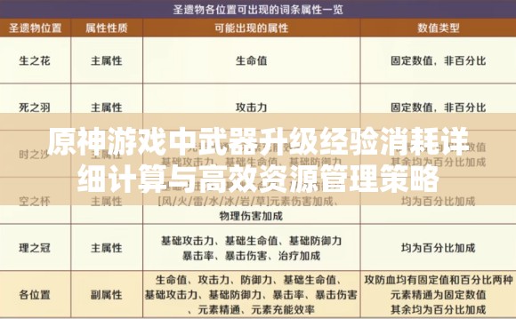 原神游戏中武器升级经验消耗详细计算与高效资源管理策略