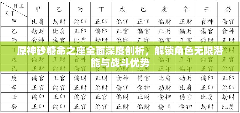 原神砂糖命之座全面深度剖析，解锁角色无限潜能与战斗优势