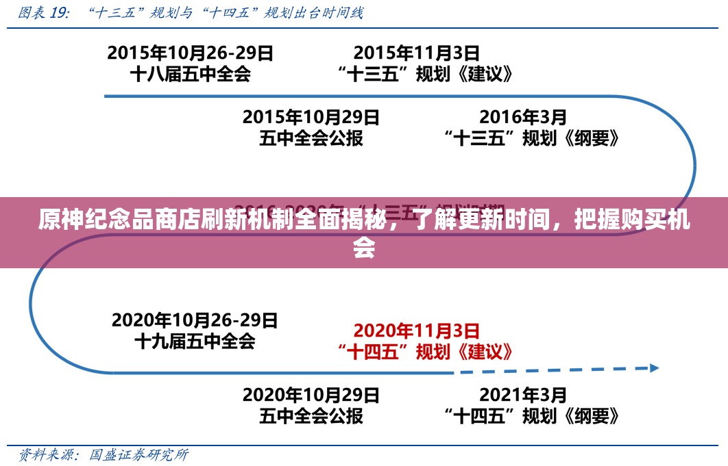原神纪念品商店刷新机制全面揭秘，了解更新时间，把握购买机会