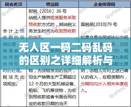 无人区一码二码乱码的区别之详细解析与具体应用探讨