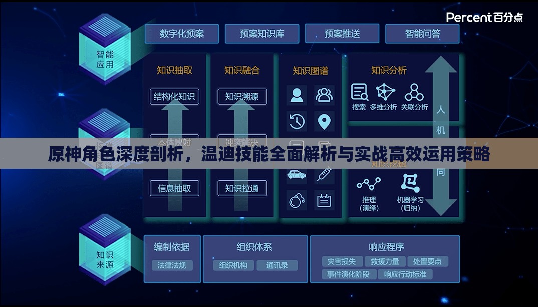原神角色深度剖析，温迪技能全面解析与实战高效运用策略