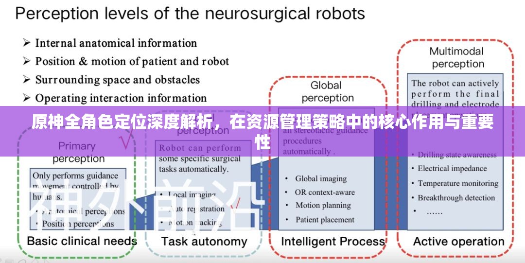 原神全角色定位深度解析，在资源管理策略中的核心作用与重要性