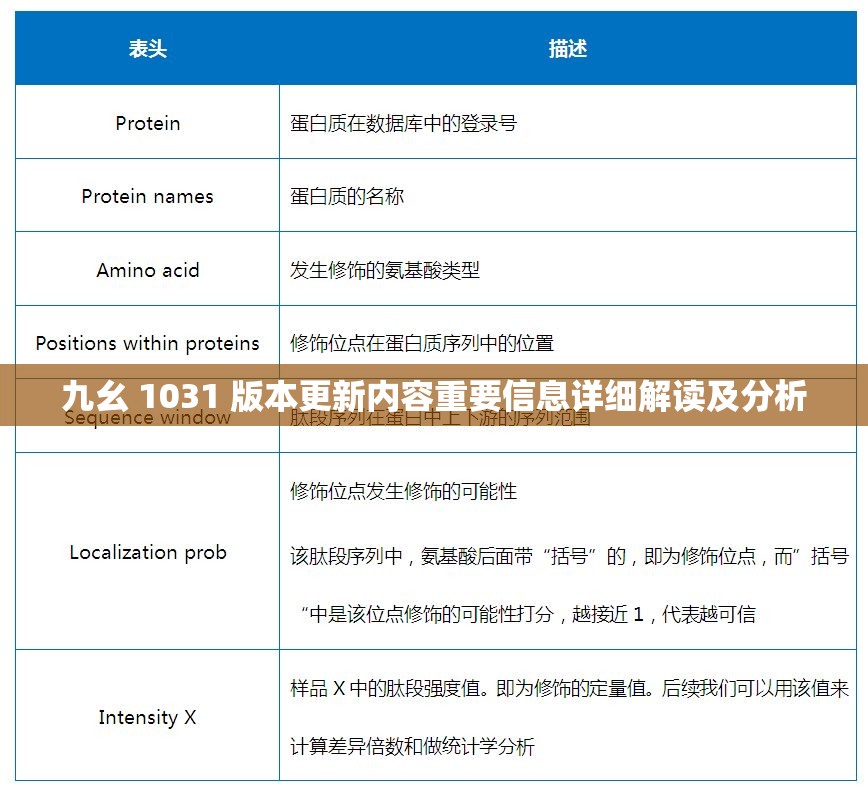 九幺 1031 版本更新内容重要信息详细解读及分析