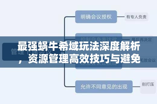 最强蜗牛希域玩法深度解析，资源管理高效技巧与避免浪费全攻略