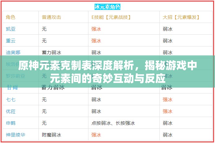原神元素克制表深度解析，揭秘游戏中元素间的奇妙互动与反应