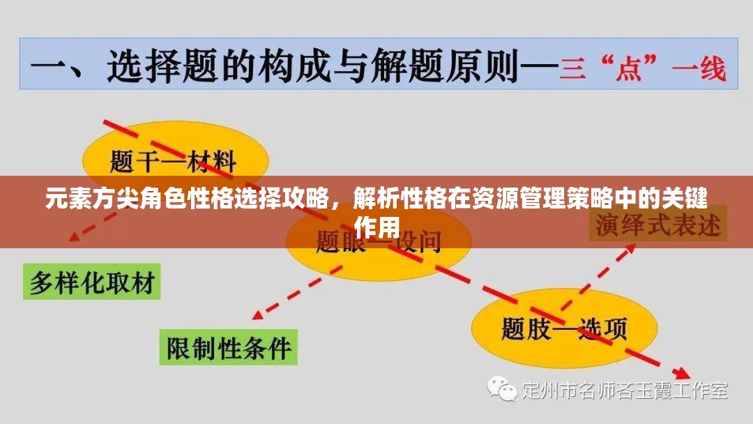 元素方尖角色性格选择攻略，解析性格在资源管理策略中的关键作用