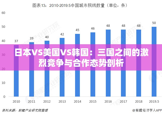 日本VS美国VS韩国：三国之间的激烈竞争与合作态势剖析