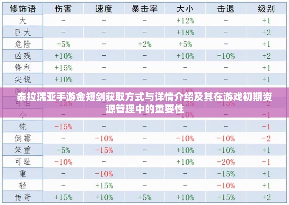泰拉瑞亚手游金短剑获取方式与详情介绍及其在游戏初期资源管理中的重要性