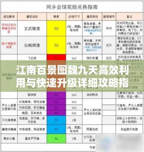 江南百景图魏九天高效利用与快速升级详细攻略指南