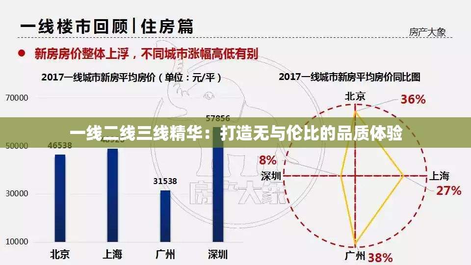 一线二线三线精华：打造无与伦比的品质体验
