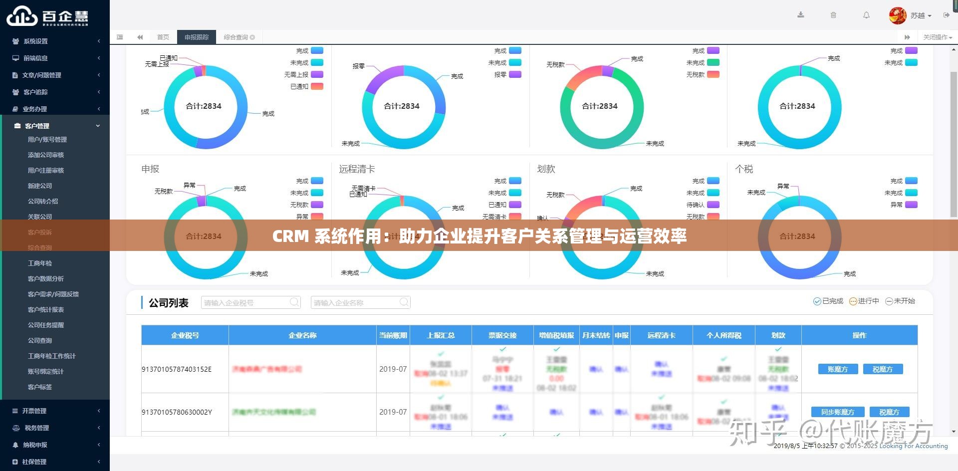 CRM 系统作用：助力企业提升客户关系管理与运营效率