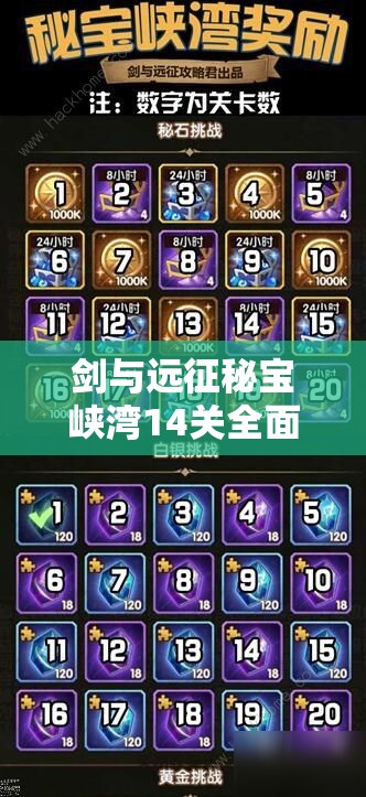 剑与远征秘宝峡湾14关全面攻略，高效资源管理、必备技巧与最大化收益价值策略