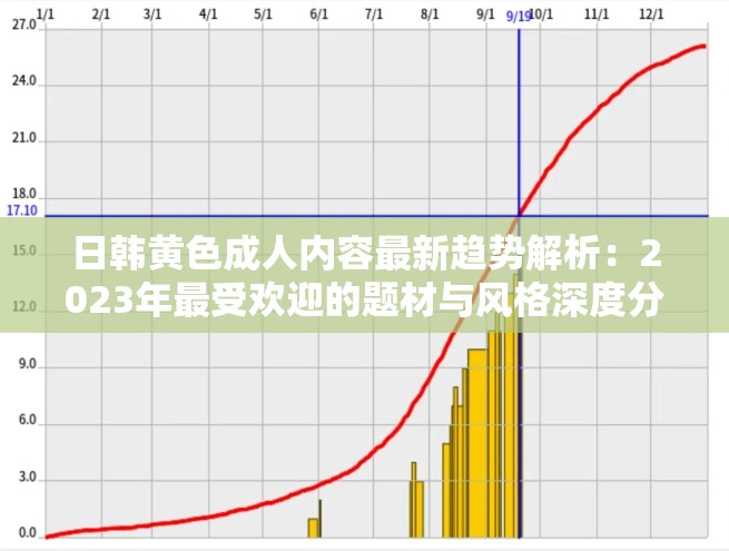 日韩黄色成人内容最新趋势解析：2023年最受欢迎的题材与风格深度分析