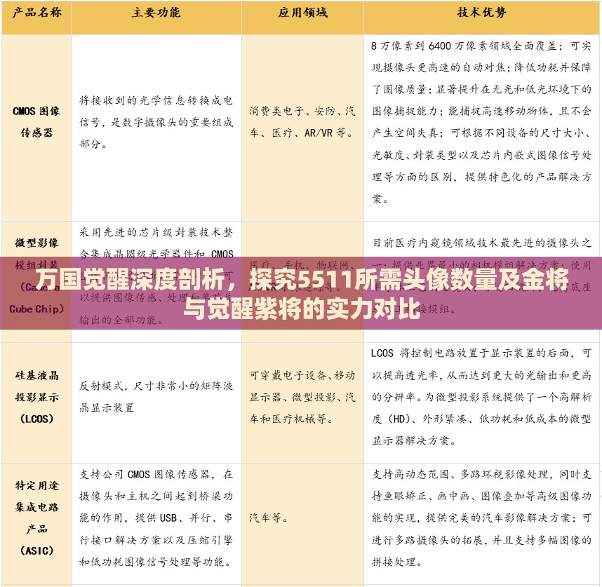 万国觉醒深度剖析，探究5511所需头像数量及金将与觉醒紫将的实力对比