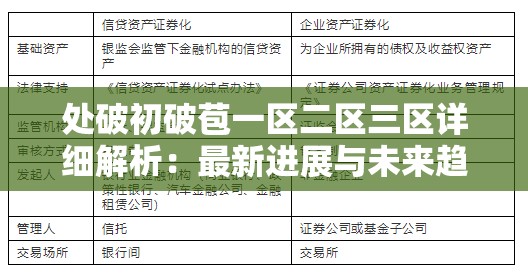 处破初破苞一区二区三区详细解析：最新进展与未来趋势深度探讨