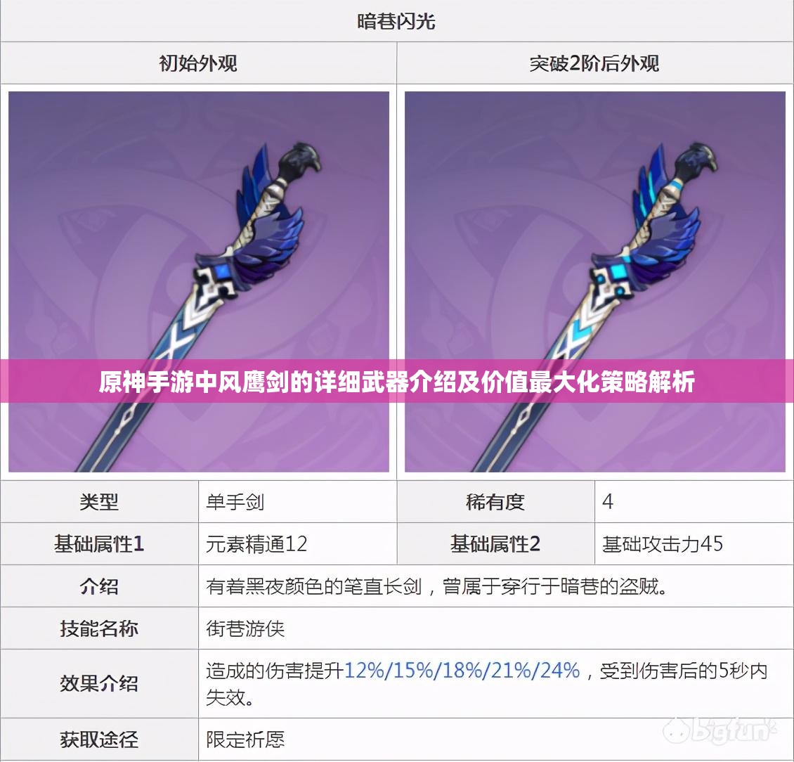 原神手游中风鹰剑的详细武器介绍及价值最大化策略解析