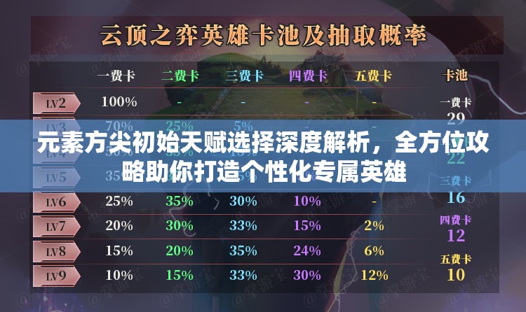 元素方尖初始天赋选择深度解析，全方位攻略助你打造个性化专属英雄