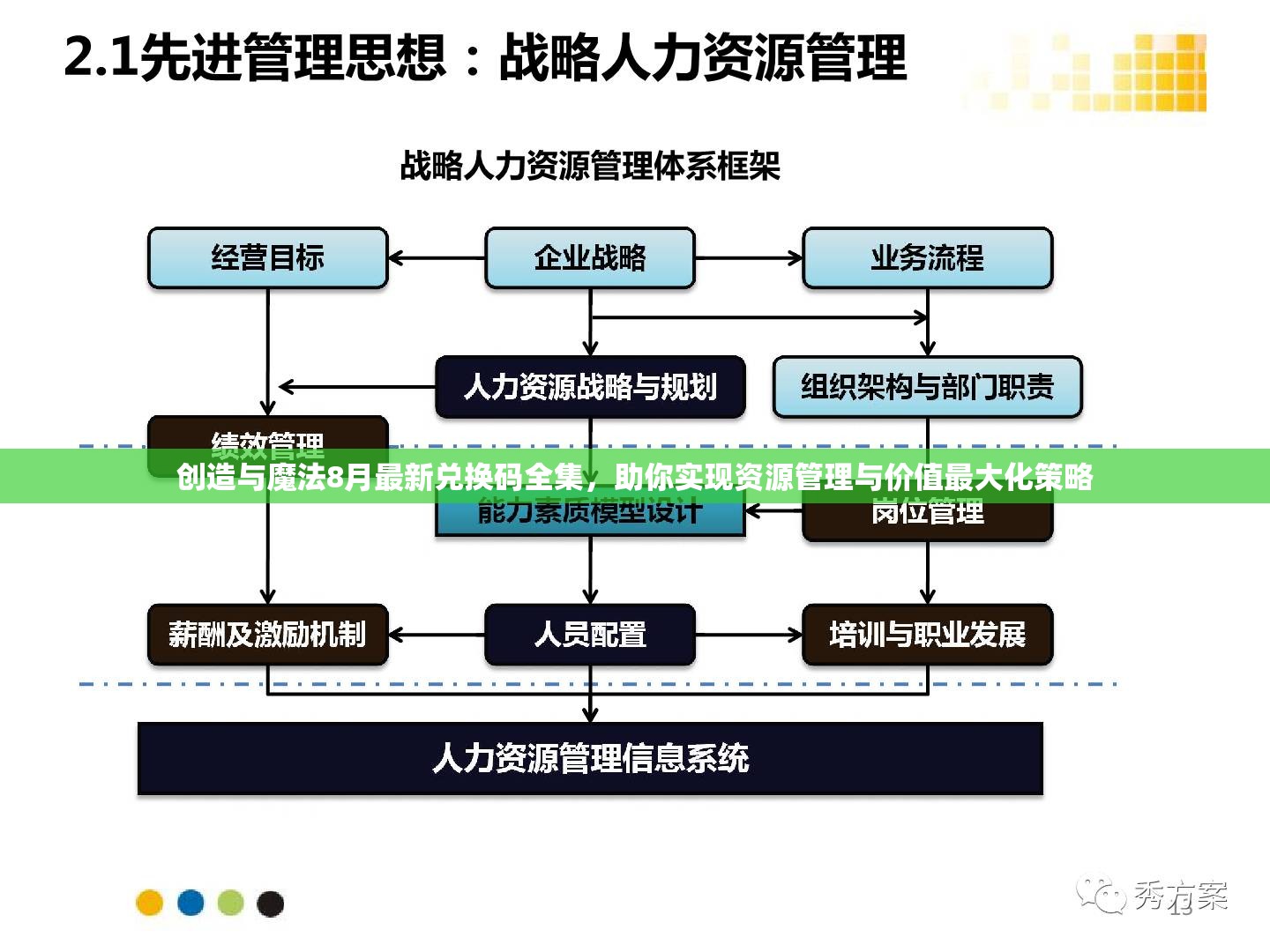 创造与魔法8月最新兑换码全集，助你实现资源管理与价值最大化策略