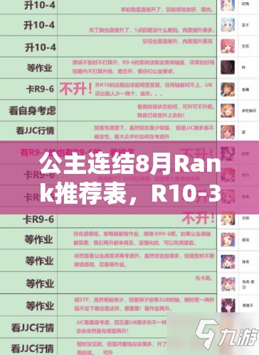 公主连结8月Rank推荐表，R10-3角色升级选择对资源管理的关键性及优化策略