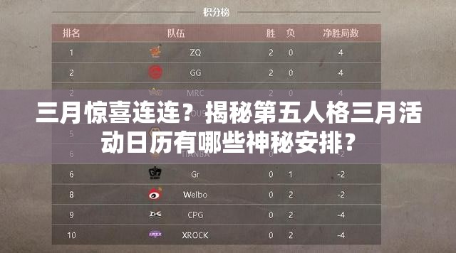 三月惊喜连连？揭秘第五人格三月活动日历有哪些神秘安排？