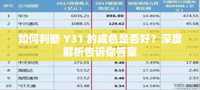 如何判断 Y31 的成色是否好？深度解析告诉你答案