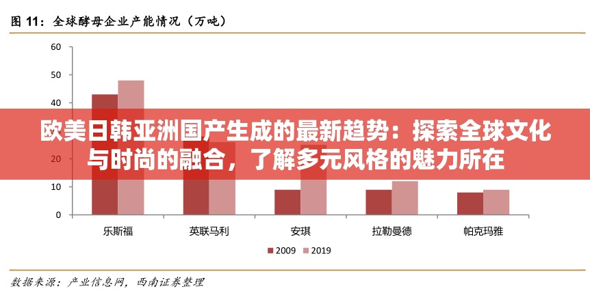 欧美日韩亚洲国产生成的最新趋势：探索全球文化与时尚的融合，了解多元风格的魅力所在