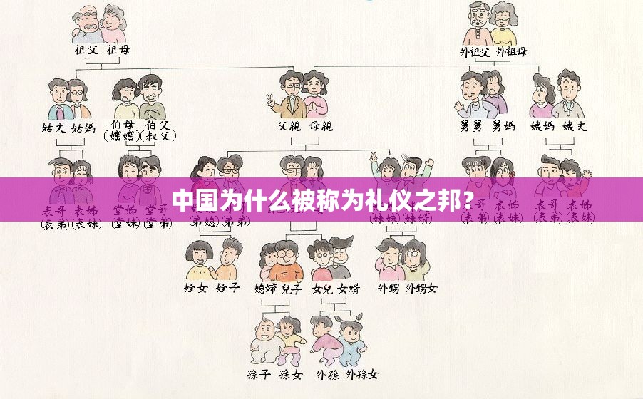 中国为什么被称为礼仪之邦？