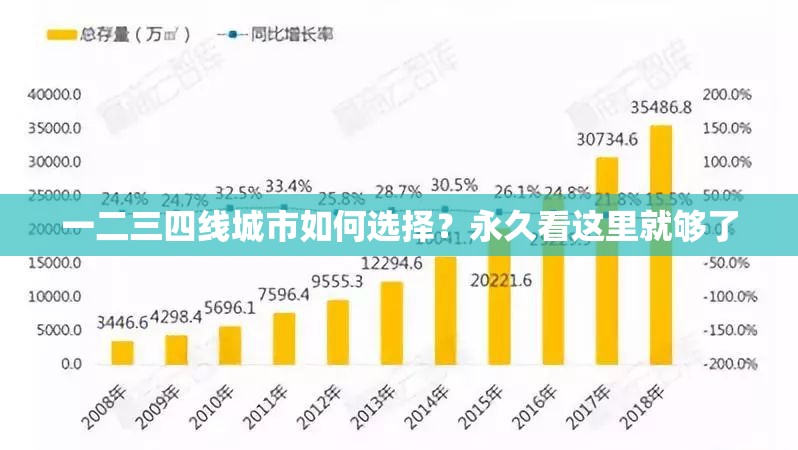一二三四线城市如何选择？永久看这里就够了