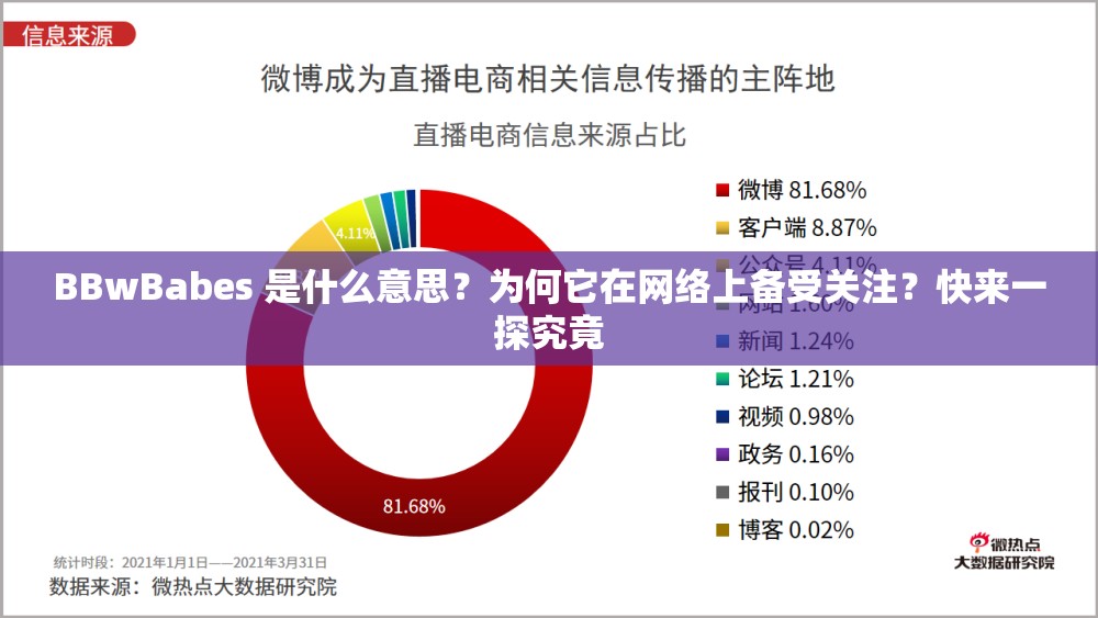 BBwBabes 是什么意思？为何它在网络上备受关注？快来一探究竟