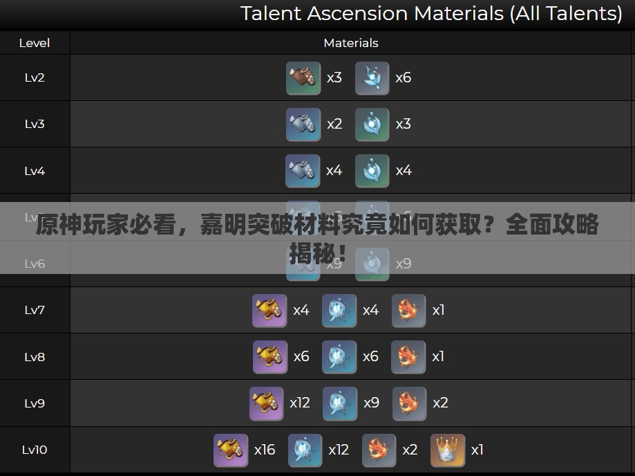 原神玩家必看，嘉明突破材料究竟如何获取？全面攻略揭秘！