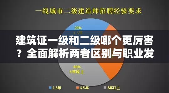 建筑证一级和二级哪个更厉害？全面解析两者区别与职业发展前景