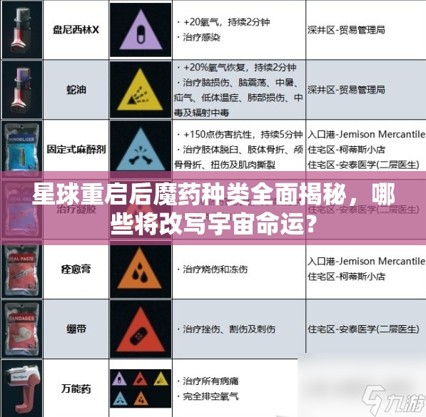 星球重启后魔药种类全面揭秘，哪些将改写宇宙命运？