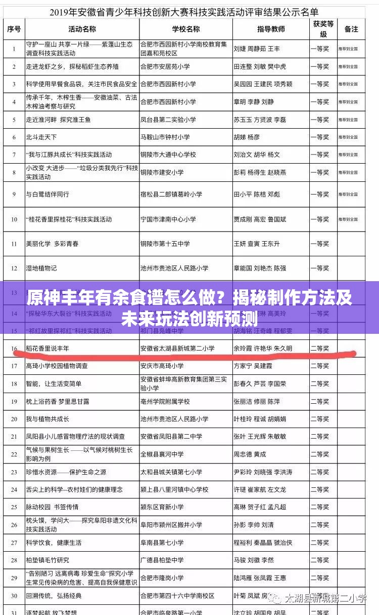 原神丰年有余食谱怎么做？揭秘制作方法及未来玩法创新预测