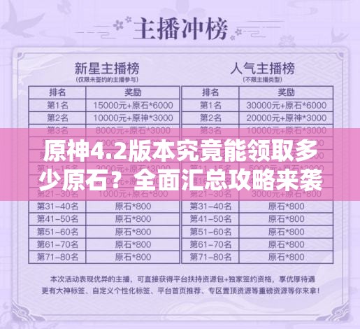 原神4.2版本究竟能领取多少原石？全面汇总攻略来袭！