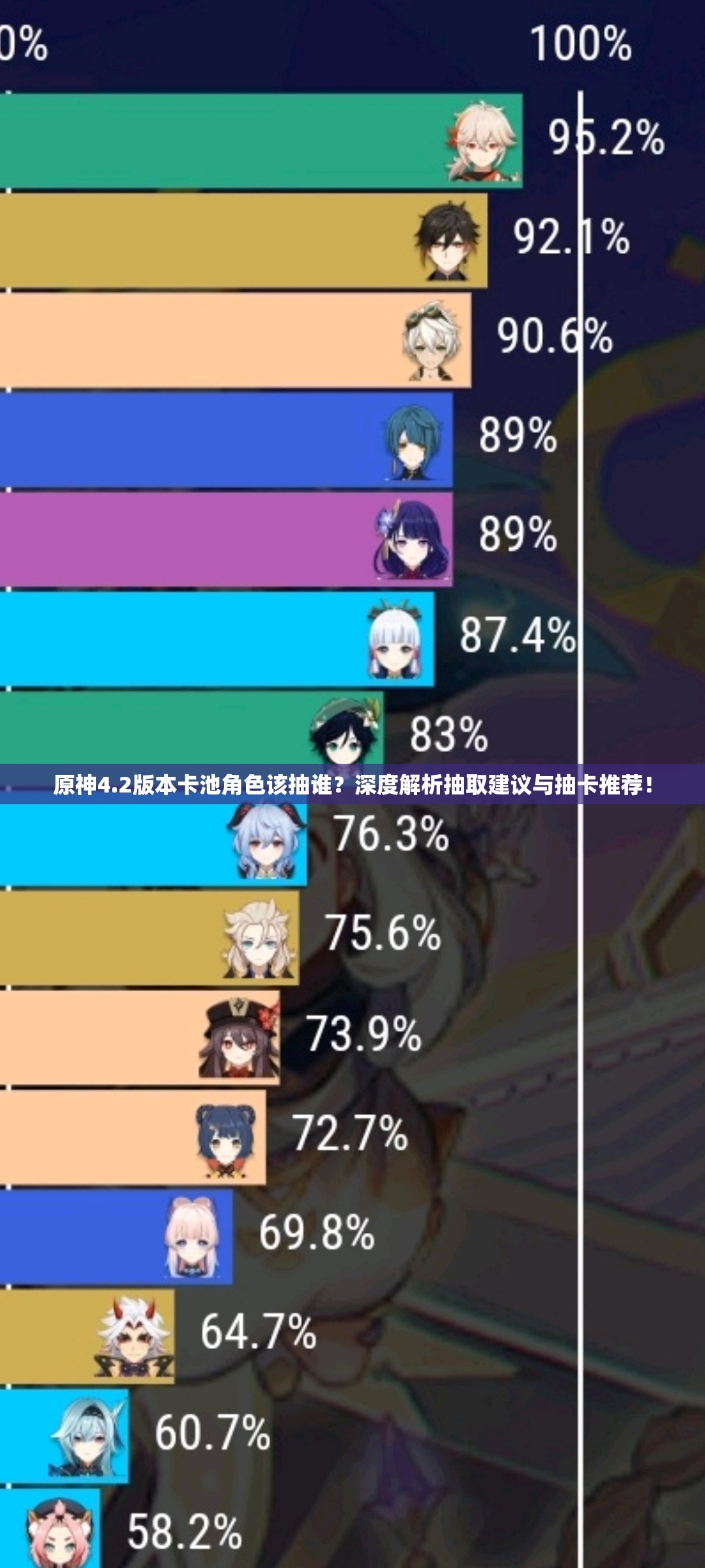 原神4.2版本卡池角色该抽谁？深度解析抽取建议与抽卡推荐！