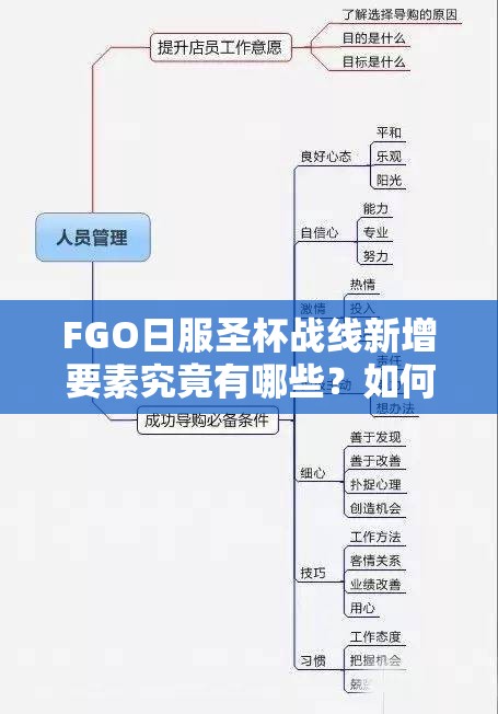 FGO日服圣杯战线新增要素究竟有哪些？如何高效管理资源成关键？