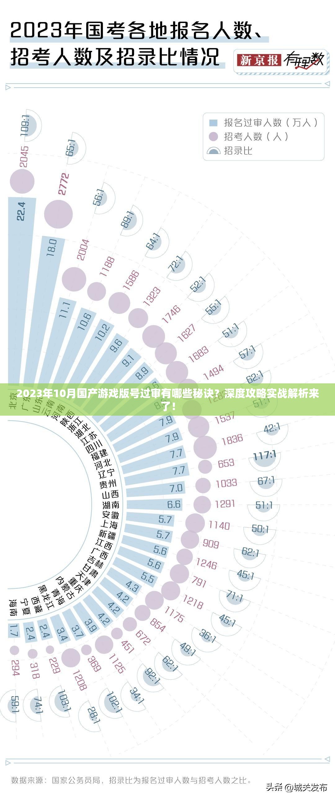 2023年10月国产游戏版号过审有哪些秘诀？深度攻略实战解析来了！