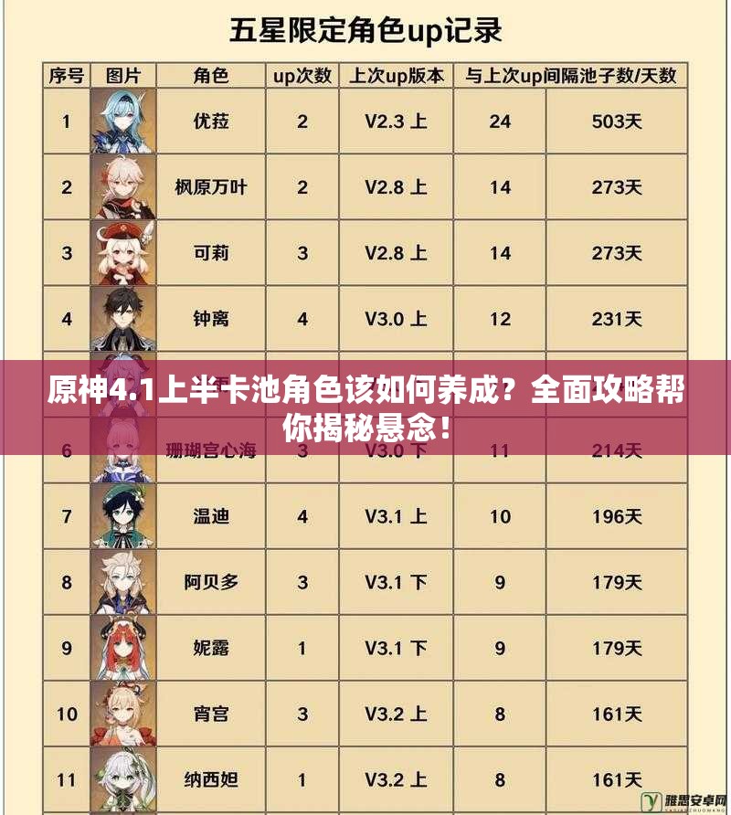 原神4.1上半卡池角色该如何养成？全面攻略帮你揭秘悬念！