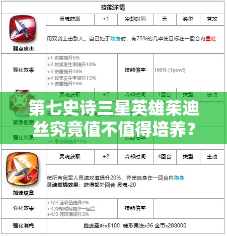 第七史诗三星英雄茱迪丝究竟值不值得培养？全面解析及演变史揭秘