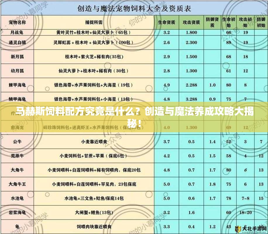 马赫斯饲料配方究竟是什么？创造与魔法养成攻略大揭秘！