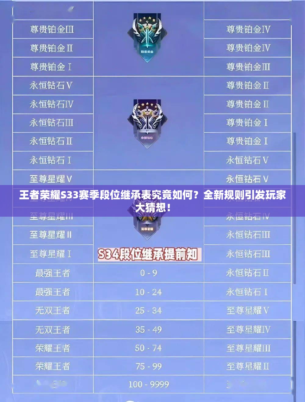 王者荣耀S33赛季段位继承表究竟如何？全新规则引发玩家大猜想！