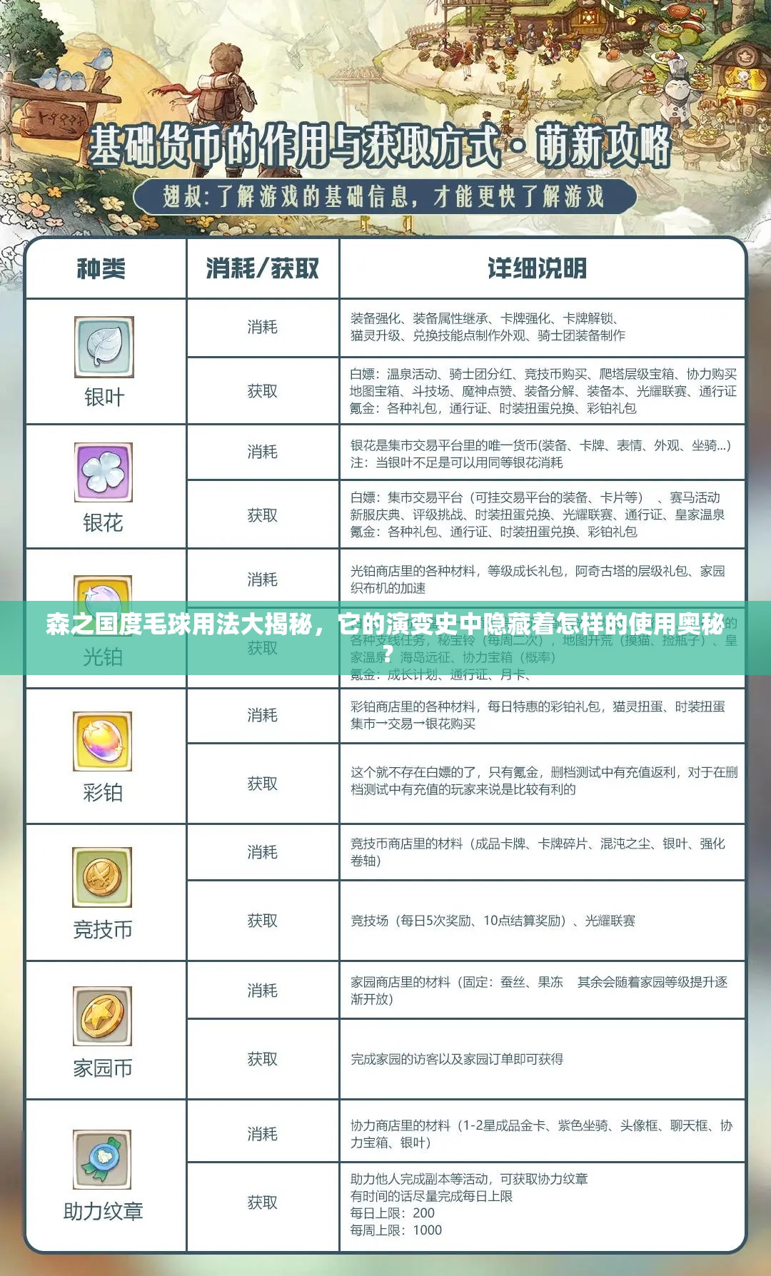 森之国度毛球用法大揭秘，它的演变史中隐藏着怎样的使用奥秘？