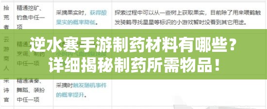 逆水寒手游制药材料有哪些？详细揭秘制药所需物品！