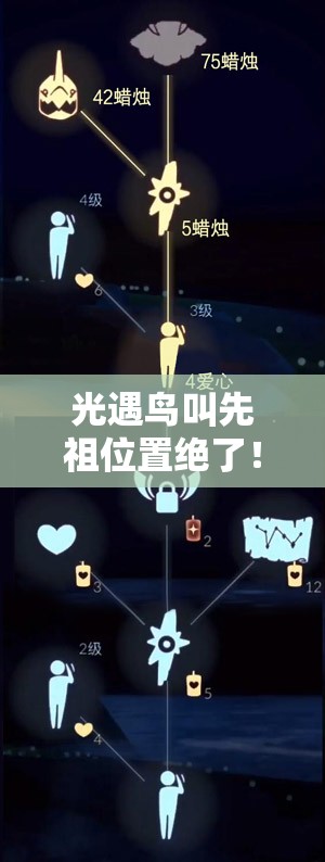 光遇鸟叫先祖位置绝了！哭着一定要跑完的路线图+必换物品清单